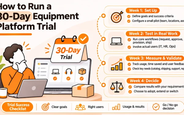 How to Run a 30-Day Equipment Platform Trial