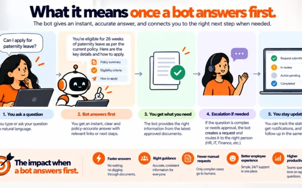 What First Contact Resolution Means Once a Bot Answers First