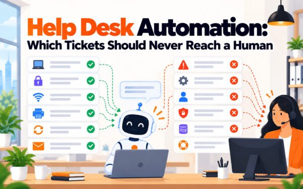 Help Desk Automation: Which Tickets Should Never Reach a Human