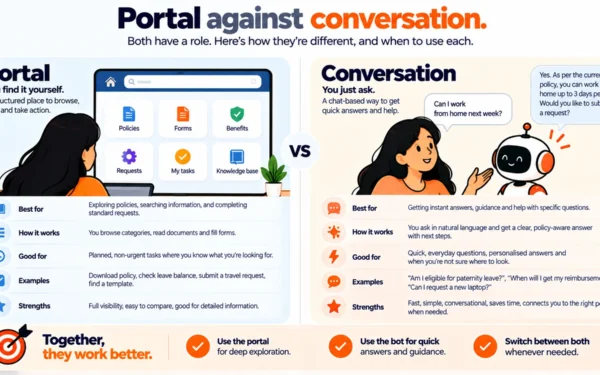 Portal or Conversation: Where IT Self Service Actually Fails
