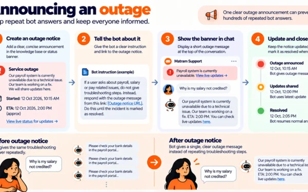 Announcing an Outage So the Bot Stops Answering It Forty Times
