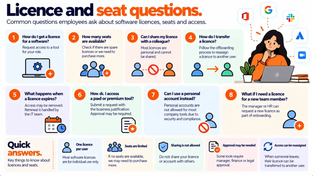 Nobody Knows How Many Seats You Have, Including the Bot