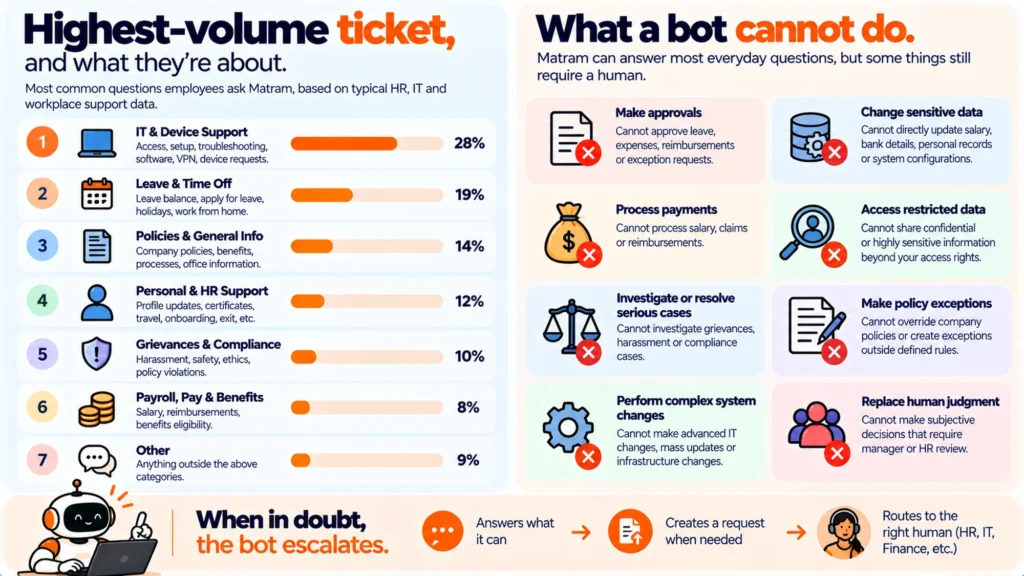 Password Resets Are Your Biggest Ticket Type and the Hardest to Automate