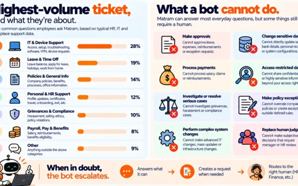 Password Resets Are Your Biggest Ticket Type and the Hardest to Automate